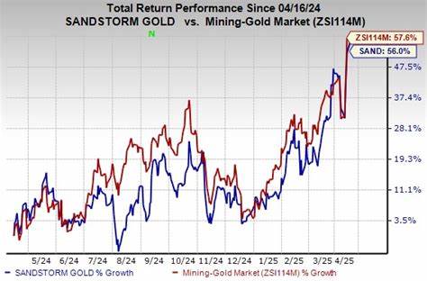 Sandstorm Gold Ltd. 近期股价突破52周新高,凭借强劲的财务表现和多元化的黄金权益投资组合,成为投资者关注的焦点。本文深入剖析Sandstorm Gold Ltd.的业绩亮点、市场环境、行业地位及未来展望,解析其成功背后的核心驱动力。
