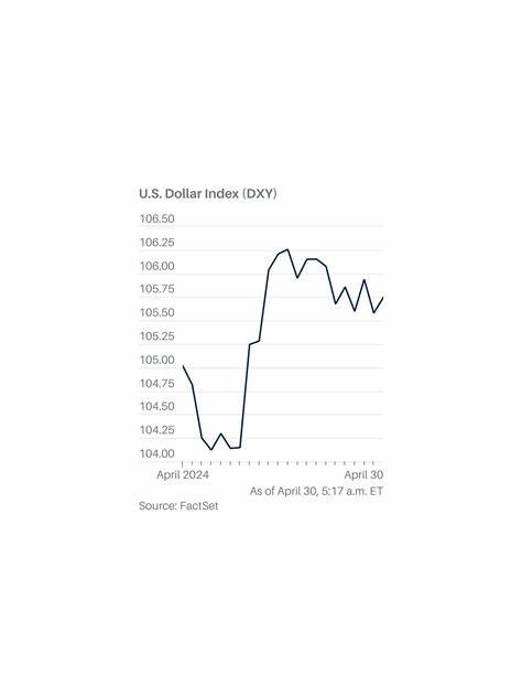分析美元走强背后的主要驱动因素,包括美国经济数据、国债收益率上行与美联储政策预期,并评估对全球市场、商品和新兴市场的潜在影响与投资者应对策略
