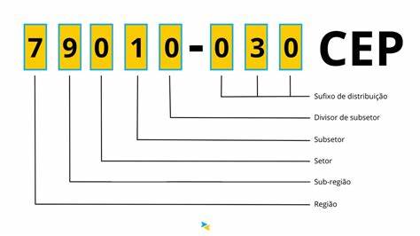 介绍巴西里约热内卢市中心Av Rio Branco街及其邮政编码20090-003的地理位置、历史背景、城市发展及生活环境,帮助读者全面了解该区域的特色和价值。
