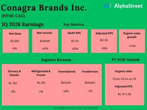 围绕康纳格拉即将公布的季度业绩,对公司近期表现、分析师预期、关键财务指标与管理层需要回答的问题,以及投资者应关注的风险与机会进行全面梳理,帮助读者在财报日之前形成判断与交易策略。
