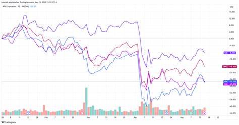 深入剖析联合健康集团(UnitedHealth Group)、福克斯传媒(Fox)、自由港麦克莫兰(Freeport-McMoRan)等重点股票的最新市场表现,探讨背后的产业趋势和投资价值,帮助投资者把握市场脉搏,制定明智投资策略。
