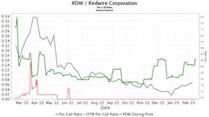 本文深入探讨了美国银行(BofA)对太空基础设施公司Redwire(RDW)发出看空评级背后的原因,分析了公司的业务模式、股权结构及市场前景,帮助投资者全面理解评级带来的影响与投资风险。
