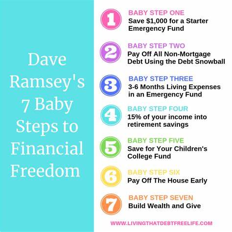 学会科学理财和债务管理是实现财务自由的关键,戴夫·拉姆齐的七大理财建议帮助您有效储蓄、聪明还债和稳健投资,从而建立坚实的财务基础。
