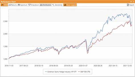 Goldman Sachs Hedge Industry VIP ETF • Kurs heute