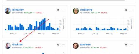探讨微软于2025年3月11日发布的TypeScript-Go项目,分析其技术背景、核心优势以及对开发者社区和未来软件开发生态的深远影响。
