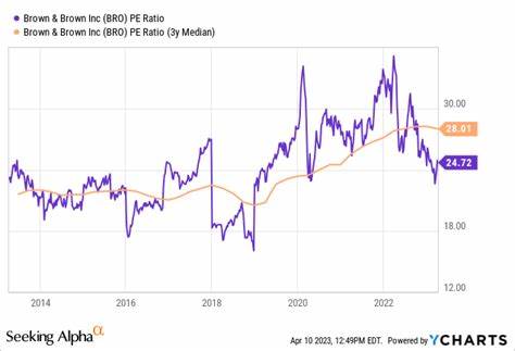 本文全面分析了布朗布朗公司股票在近期及长期内的表现情况,探讨了其与美国及国际保险行业其他主要股票的对比结果,旨在为投资者提供有价值的市场见解和投资参考。
