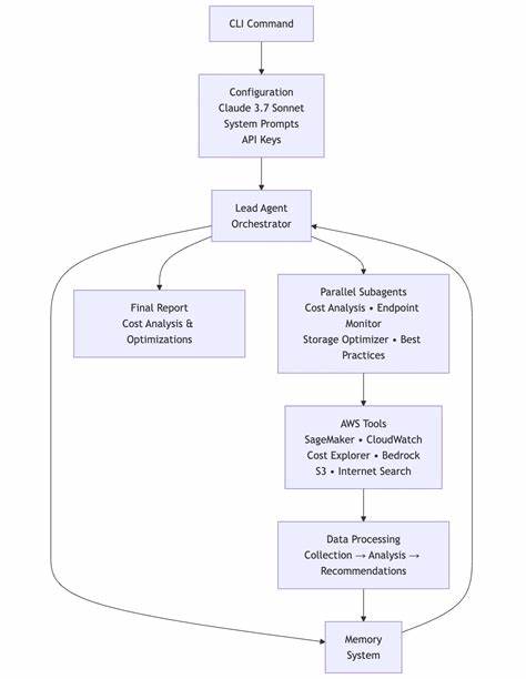 OpenAI长期运行智能代理研究助理作为一种基于Slack平台的智能研究工具,利用先进的人工智能算法和自动化技术,极大提升了研究效率与信息整合能力,助力用户快速获得准确全面的科研报告。深入探讨其工作原理、核心优势及应用场景,揭示未来智能代理在科研领域的无限潜力。
