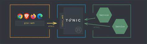 探讨如何在单一 Rust 二进制中同时承载 REST API、嵌入式数据库、静态前端以及自动化 TLS 证书管理的实现思路与实际权衡,提供工程级建议、性能和安全考量以及部署与维护策略
