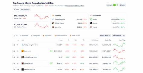 本文深入解析2025年9月19日全球加密货币市场最新趋势,聚焦无价值代币(Worthless Token)价格暴涨110%的现象,结合比特币、以太坊等主流币种动向以及宏观经济环境,全面剖析市场情绪、投资者行为和未来走势。
