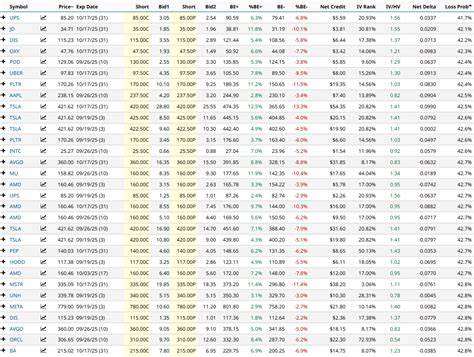 全面解读9月17日短跨式期权的筛选结果,剖析策略优势与风险,并结合热门股票实例帮助投资者精准把握市场机遇。
