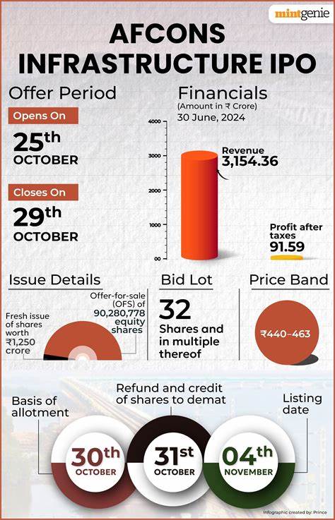 近年来,散户投资者在首次公开募股(IPO)中获得更大比例的股份配额,改变了资本市场的传统格局。本文深入探讨散户投资者份额增加的背后原因及其对市场的影响,帮助读者理解这一重要趋势。
