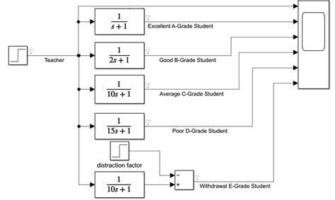 探索如何通过图像化机器学习模型衡量非周期序列中的秩序与随机性,聚焦乌拉姆螺旋与质数分布的可学习性差异,以及这一方法对数论研究和密码学的潜在影响
