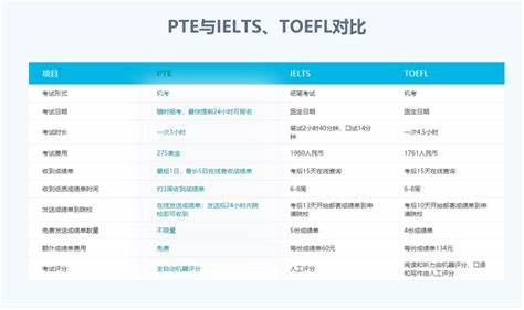 深入探讨全国公共英语等级考试(PETS)与大学英语考试(CET)的组织背景、考试内容、报考条件、成绩应用及证书认可,帮助考生科学选择适合自身发展的英语考试,提升英语水平与职业竞争力。
