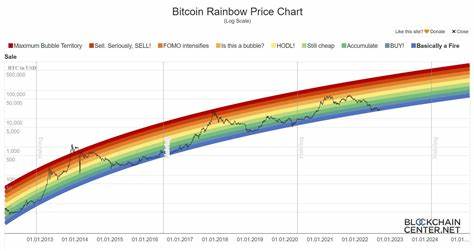 BTC Price Predictions in 2025: Is Now the Right Time to Buy?