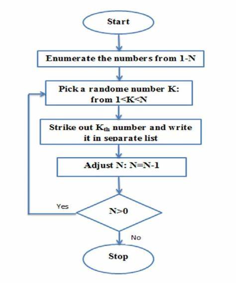 介绍如何利用Fisher-Yates洗牌算法将Spotify音乐播放打破算法推荐的局限,实现真正的随机播放,提升用户的听歌体验和音乐发现乐趣。本文详细介绍技术原理、实现方法及实用技巧。
