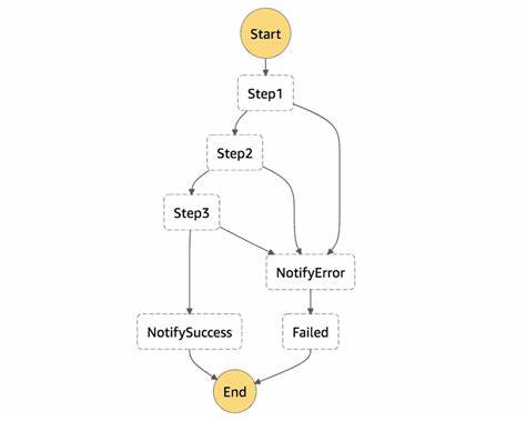 介绍如何在 TypeScript 和 Node.js 环境中使用 catch-wrap 为同步与异步操作提供类型安全的 try/catch 包装,讲解安装、用法、与数据库和文件系统集成、类型推断及最佳实践,帮助开发者减少样板代码并提高错误处理一致性。
