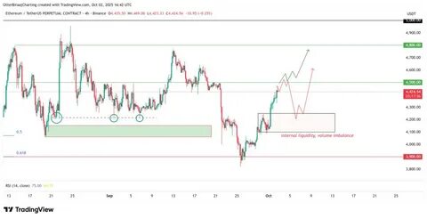 围绕以太坊(ETH)突破4500美元的市场表现,结合链上数据、衍生品指标、宏观环境与基本面变化,分析为何当前价格可能意味着熊市底部已到来,并探讨支持未来100%涨幅的条件与潜在风险。
