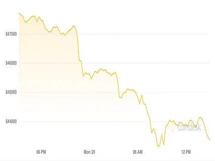 随着美联储政策的不确定性和投资者情绪波动,加密货币市场经历了显著的抛售压力。本文详细分析了数字货币近期的价格走势、影响因素、资金流向及未来的市场预期,帮助投资者深入理解当前市场动态与潜在机会。
