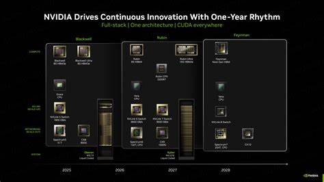 NVIDIA宣布将在2026年底推出基于Rubin架构的全新AI芯片Rubin CPX,专为视频生成与AI辅助编程设计,革新复杂AI任务处理能力,推动人工智能技术迈向新高度。
