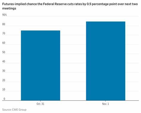 随着最新通胀和就业数据的发布,市场对美联储今年三次降息的预期明显增强,投资者情绪积极,资本市场受到深远影响,分析当前经济环境及未来趋势。
