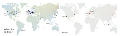 DoubleZero 将去中心化物理基础设施网络与专用光纤通信结合,通过低延迟直连、大规模带宽和符合法规的代币发行,尝试解决公共互联网对分布式共识性能的瓶颈,推动链间与链内节点通信进入新阶段。
