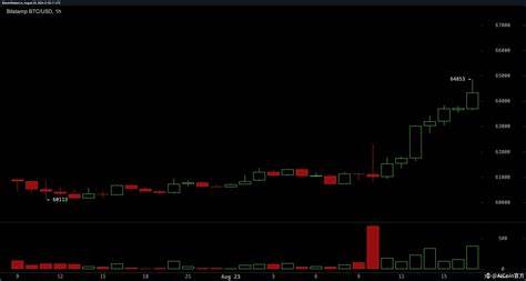 在鲍威尔表达降息可能性的背景下,比特币及加密货币相关股票价格迎来大幅上涨,市场情绪受到强烈提振,投资者纷纷关注未来走势及潜在机遇。本文深入解析鲍威尔降息暗示对加密市场的深远影响以及未来的发展趋势。
