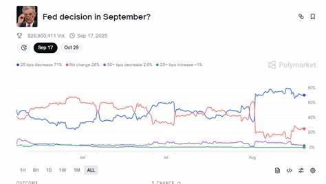 随着美联储九月政策会议临近,市场对降息的期待日益浓厚,但滞胀风险和白宫与联储之间的政策分歧也使局势复杂化。本文深入剖析当前经济数据、市场反应及政策博弈,探讨未来货币政策走向及其对全球经济的潜在影响。
