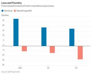 深入剖析英伟达加大对英特尔投资背后的战略考量及其对半导体行业和全球科技生态的深远影响,揭示两大巨头合作潜力和未来发展方向。
