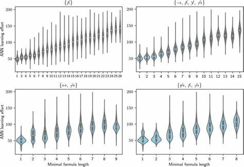 深入探讨人工智能发展的核心框架,通过极简数学模型展望AI的未来走向及其在人类社会中的潜在影响,解读四种可能的AI命运及其对科技伦理和人机关系的启示。
