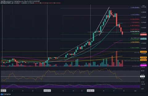 Ethereum Fees Crash 59%: What's Behind It? - TradingView