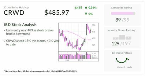 解读CrowdStrike如何借助生成式AI、Falcon统一平台与并购扩张,在端点与身份安全领域争夺市场领导地位,并分析财务指引、技术演进与潜在风险对投资者与企业用户的意义。
