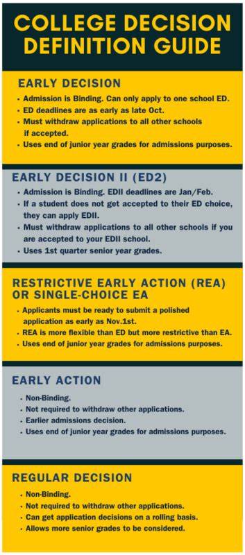 深入探讨学生如何通过早期决定计划申请YC创业孵化器,实现毕业后顺利创业并获取资金支持的全面指南。详细介绍早期决定的工作机制、适用人群、申请流程以及优势,助力有志青年抓住创业机会。
