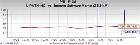UiPath最新发布的2026财年第二季度财报展现出公司稳健的增长与盈利改善态势。分析其财务表现、市场地位、技术创新和未来预期,帮助投资者全面评估股票买入、持有或卖出的合理性。

