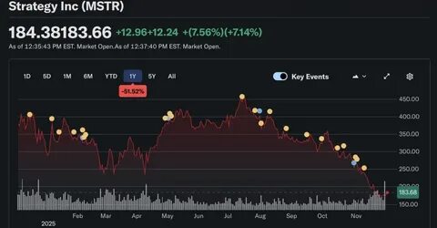 本文深入分析了策略股相较于比特币的表现差异,探讨了市场当前的动向及未来可能的走势,提供多种实用的投资策略,帮助投资者把握潜在机会,实现资产的稳健增值。
