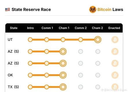 Texas Pushes Bitcoin Reserve Bill To Strengthen State Economy - CoinMarketCap