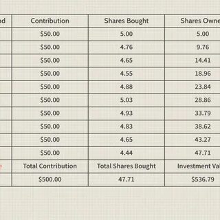 Dollar-Cost Averaging (DCA) Explained With Examples and Considerations - Investopedia