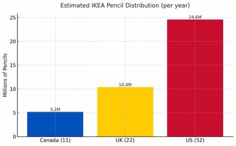 探讨宜家铅笔成为全球最被盗物品的原因,揭示其背后的文化价值与消费者心理,解析宜家公司如何通过这个小物件实现独特设计理念及顾客体验。
