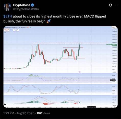 本文深入探讨以太坊在经历其有史以来表现最佳的八月后,如何推动市场情绪向上,技术指标显示牛市信号强烈,预计年底以太坊价格有望突破7000美元大关。分析基于历史数据和技术面,为投资者提供关于未来以太坊走势的全面见解。
