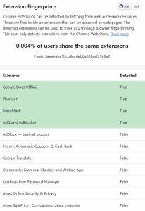 随着互联网技术的发展,浏览器扩展已成为用户提升浏览体验的重要工具。然而,Chrome扩展指纹识别技术的出现,带来了新的隐私安全挑战。本文详细探讨了这一技术的工作原理、实际应用及其对用户隐私的影响,揭示了网络环境中存在的监控风险,助力读者提高网络隐私保护意识。
