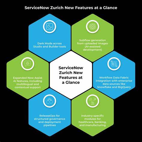 ServiceNow发布了全新的Zurich平台,聚焦企业AI技术、数据安全和自主工作流解决方案,助力企业数字转型与智能化升级,推动云端软件服务迈入智能自动化新阶段。

