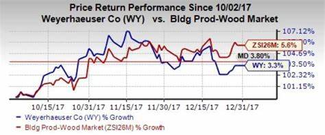 本文深入分析了威尔希泽公司(Weyerhaeuser Co.)股票近期的表现,探究其为何在过去一段时间内未能跟上纳斯达克综合指数的增长步伐。通过对公司基本面、行业环境及市场动态的细致剖析,为投资者提供全面的参考视角。
