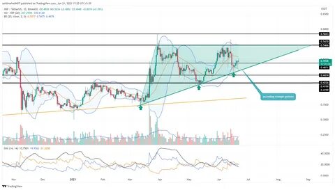 XRP Price Decline To $0.40; Can The Ripple’s New Try It Feature Change That? - CoinGape