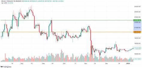 深度剖析做空比特币作为投资组合对冲工具的独特优势,探讨其在市场波动中的表现及其背后的金融逻辑,助力投资者构建更稳健的资产配置方案。
