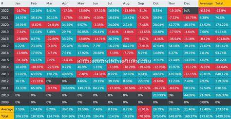 Is September the Optimal Month for Bitcoin Investment? - BeInCrypto