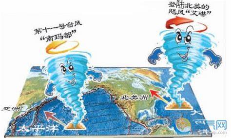 深入解析飓风与台风的区别与联系,探讨它们形成的条件、命名由来及对人类生活的影响,带您了解这两种强热带气旋的气象奥秘。
