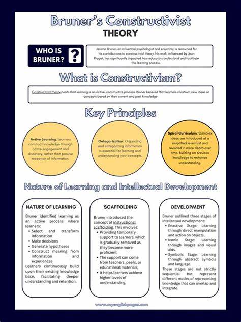 深入探讨杰罗姆·布鲁纳在教育心理学领域的重要理论贡献,详细解读脚手架教学法与建构主义学习理念,揭示其对当代教育实践的巨大影响和应用价值。
