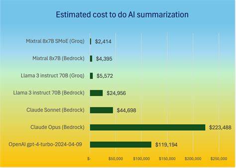 解析以MEL代币将AI推理购买力锚定到领先旗舰模型的机制、经济学与实践意义,评估对开发者、企业与模型生态的影响,并探讨合规、透明与替代风险的应对策略。
