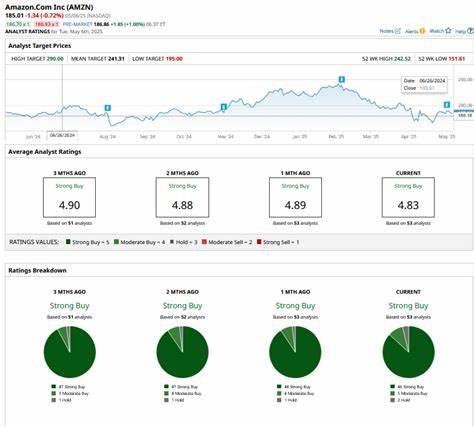 深入分析亚马逊2025年财务表现与业务增长动力,探讨推动其股票价格上涨的核心因素及未来潜力。全面解读亚马逊云计算和广告业务的增长趋势,结合市场指导预期,揭示其股票价格走向的背后逻辑。
