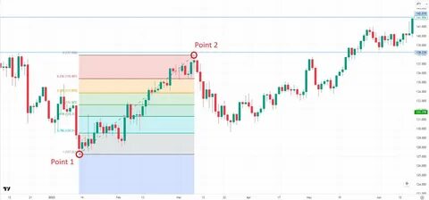TradingView作为全球知名的技术分析平台,其斐波那契回撤工具被发现在处理对数图表时存在计算漏洞,引起了专业交易员的广泛关注和讨论。本文深入解析该漏洞的成因、用户反馈及TradingView官方的回应,探讨这一问题对技术分析社区的影响以及未来解决方向。
