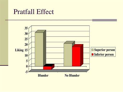 失误效应揭示了人们在面对高能力者和普通人在犯错时的不同心理反应,以及在社交和营销中的实际应用。深入了解失误效应对个人魅力与公众形象的影响,有助于更好地把握人际关系和品牌策略。
